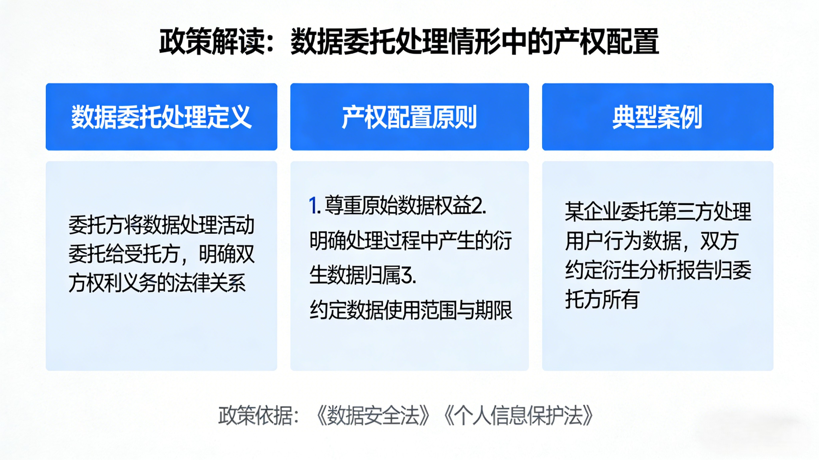 政策解读 | 数据处理者的数据产权配置安排