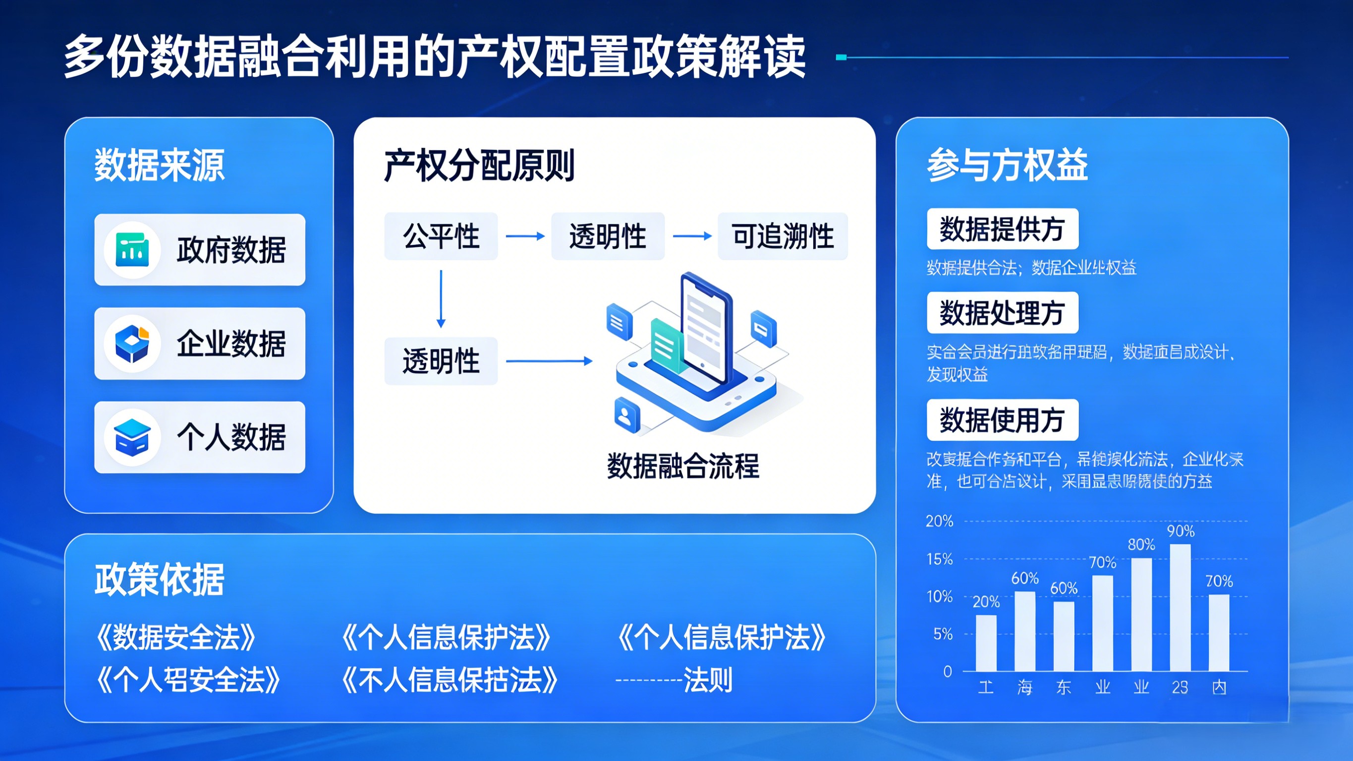 政策解读｜多份数据融合利用场景下的数据产权如何配置？