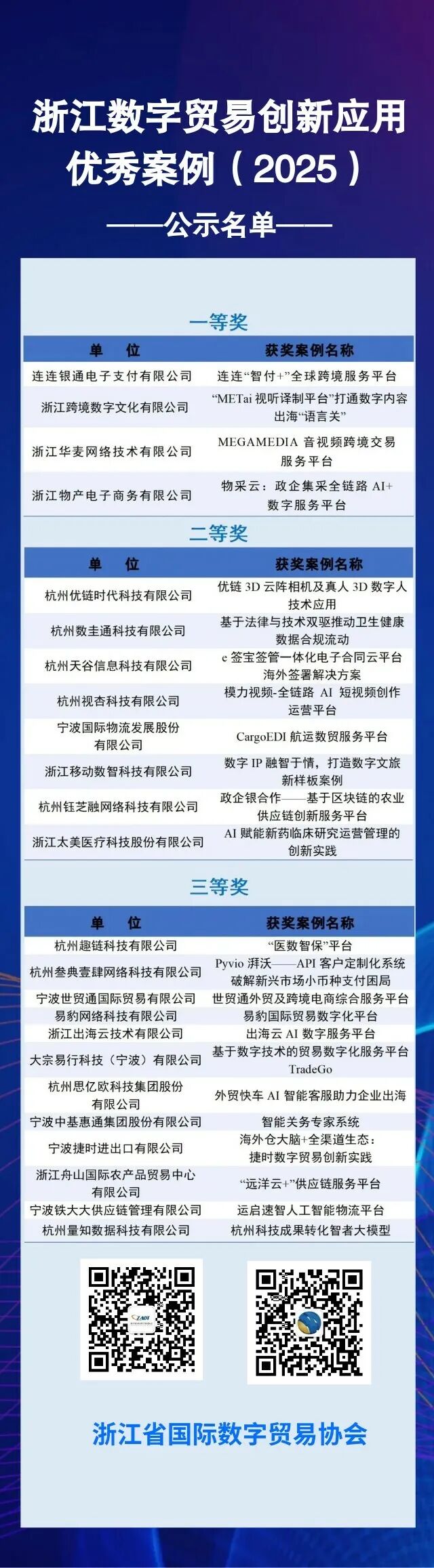 2025 浙江省数字贸易创新应用优秀案例（二等奖）